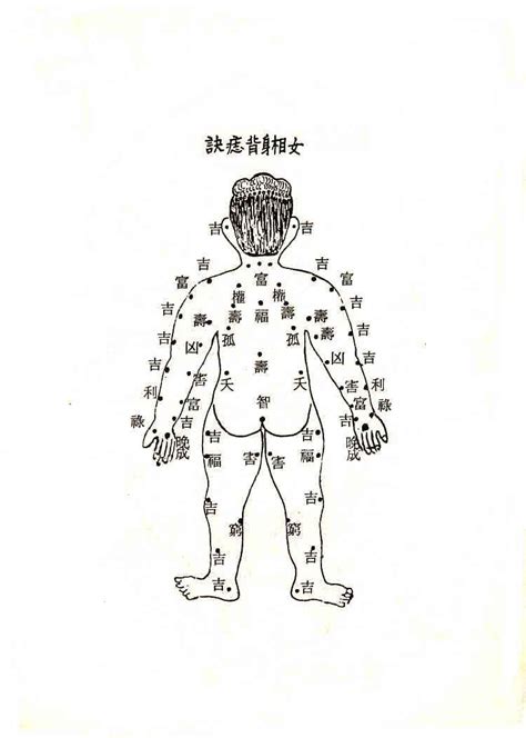 背后痣|背部痣的位置与命运 背部痣相图解